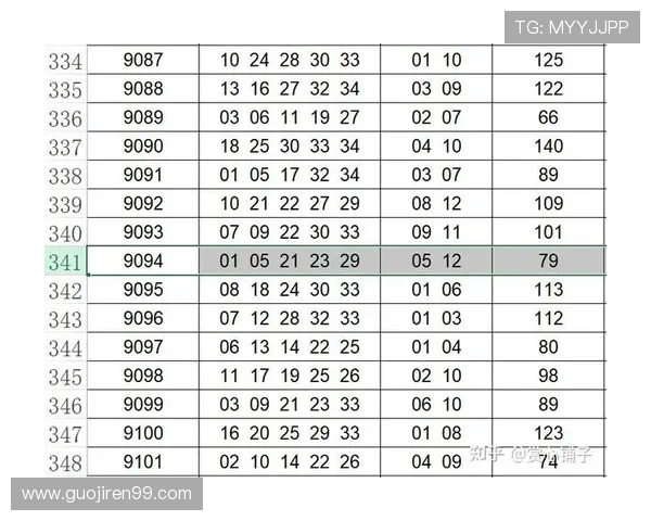 大乐透开奖号码统计分析与历史数据查询