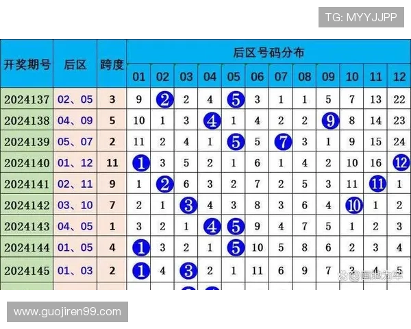 大乐透最新开奖号码3期历史数据分析